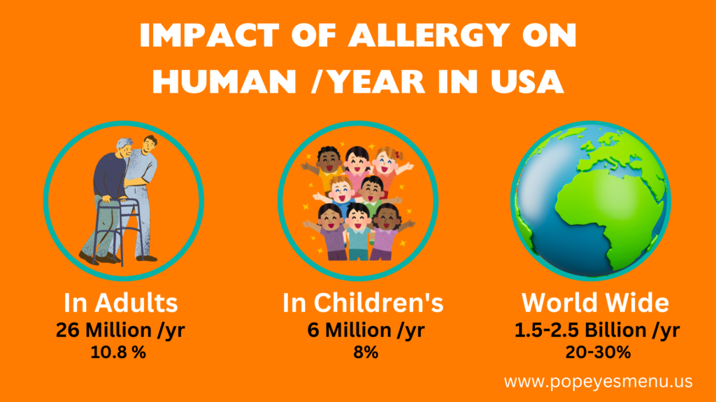 Impact of allergy on human